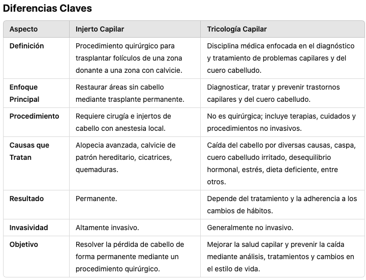 Diferencia injerto y tricologia capilar